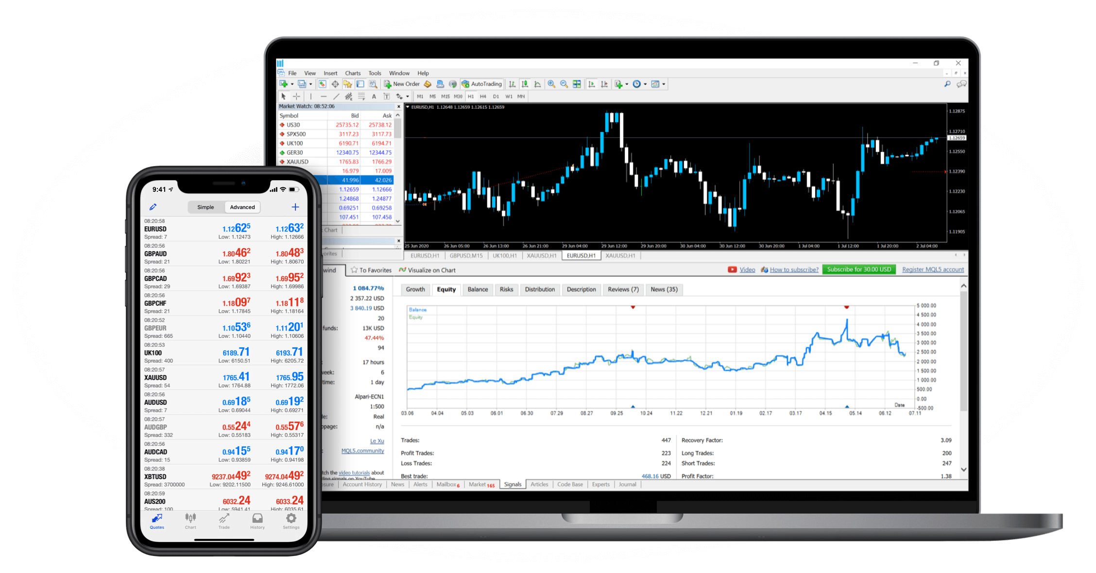 MT4 trading with CMC Markets